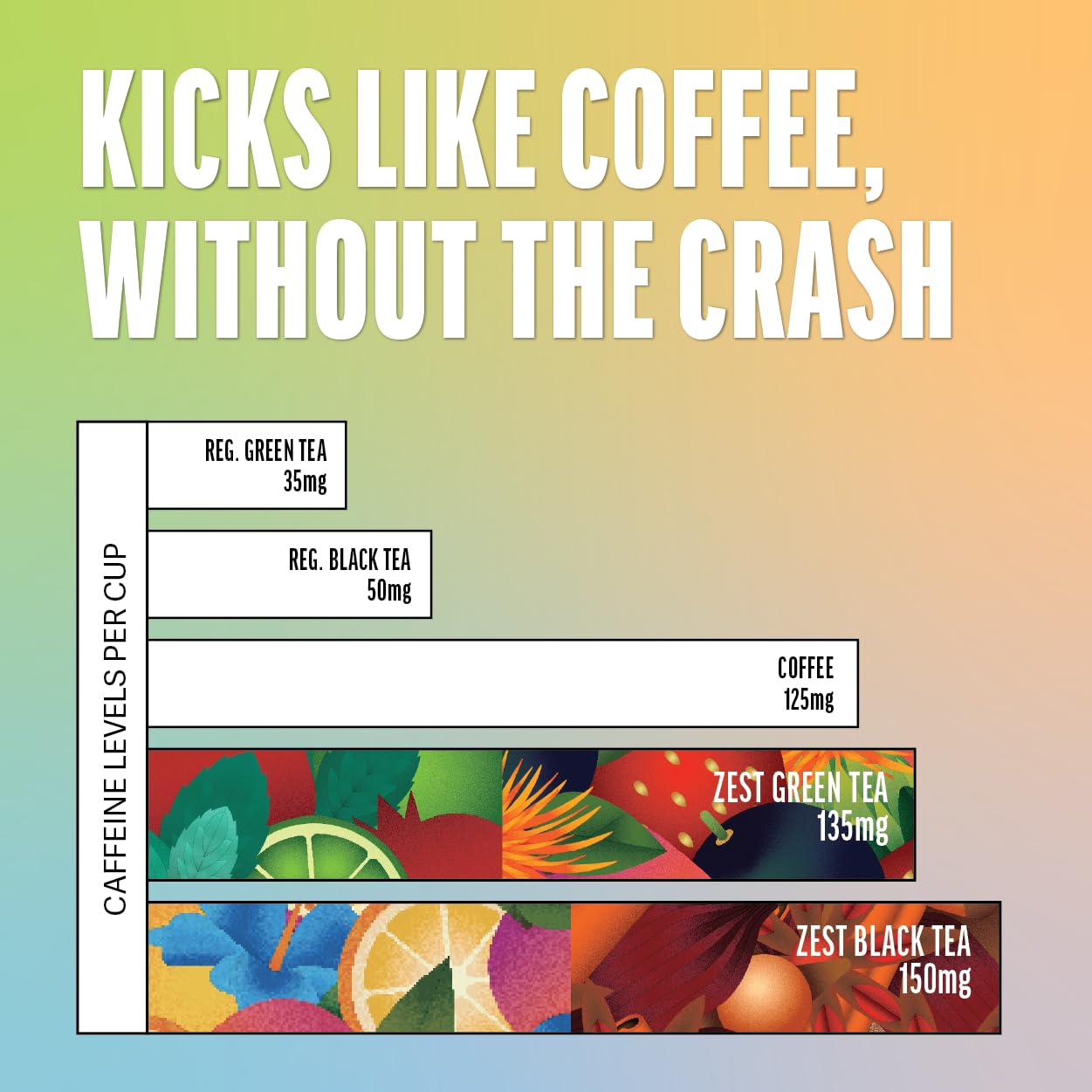 Zest 135-150mg High Caffeine Energy Leaf Blends - Variety Mini Sampler Pack - Black Tea & Green Tea - 6 Tea Bags - Natural Strong Flavored Healthy Coffee Alternative Highly Caffeinated Keto Substitute