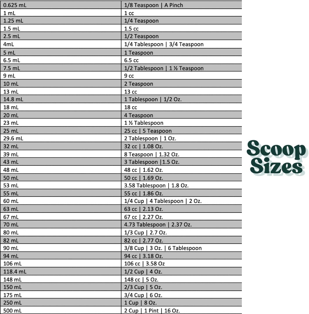 1 mL (1 CC) Long Handle Scoop for Measuring Coffee, Pet Food, Grains, Protein, Spices and Other Dry Goods (Pack of 100)